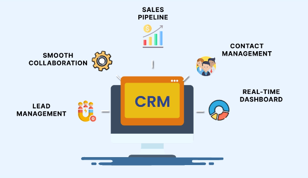 custom software crm